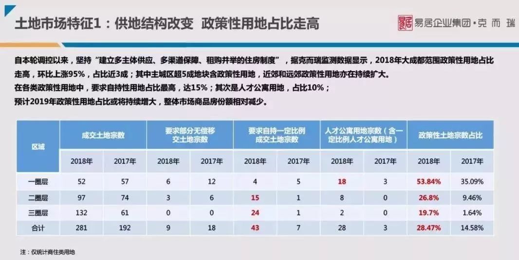 成都楼市已供大于求，房子不好卖了？