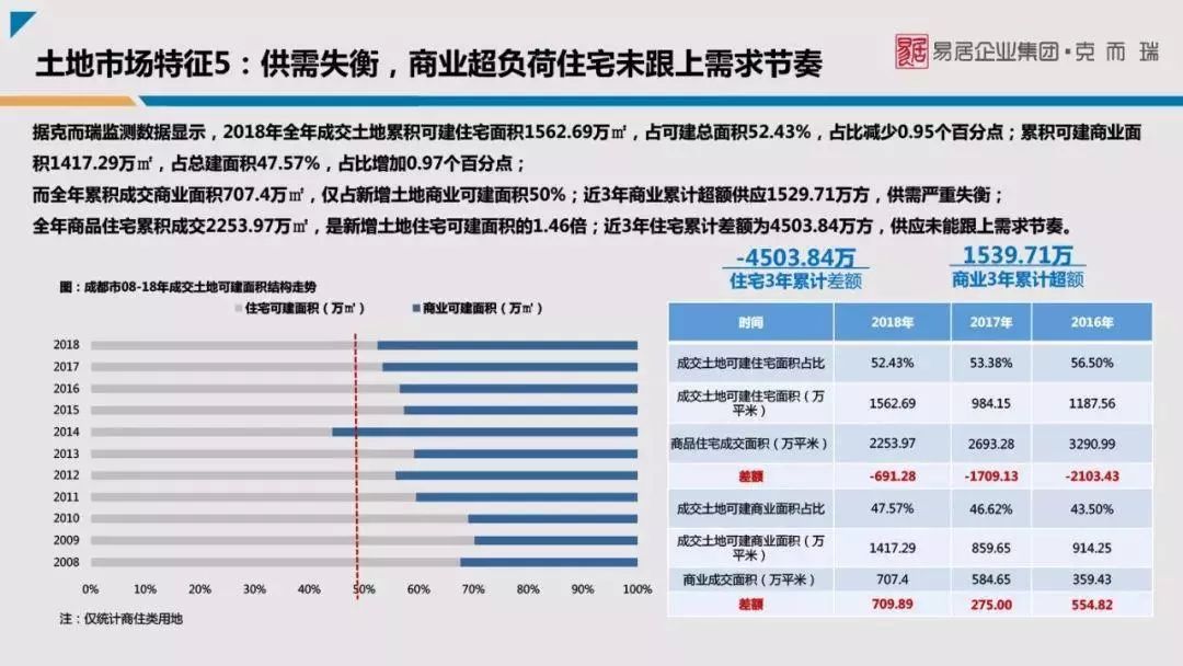 成都楼市已供大于求，房子不好卖了？