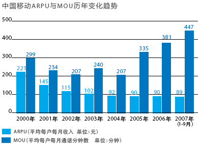 携号转网全面推行，将会给我们消费者带来什么好处？-锋巢网