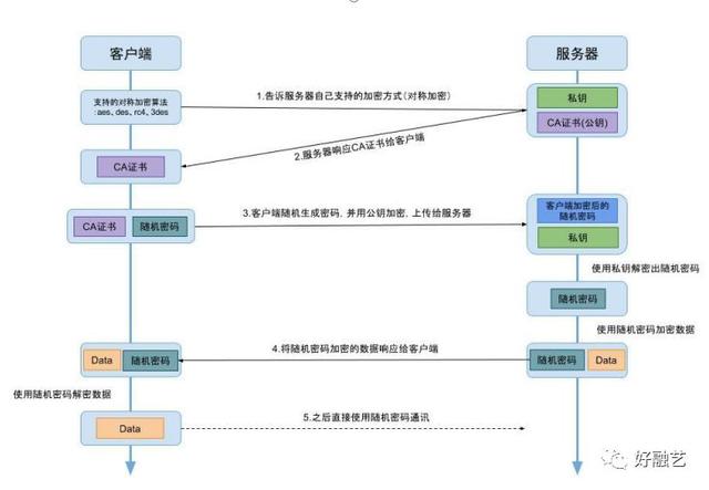 好融艺