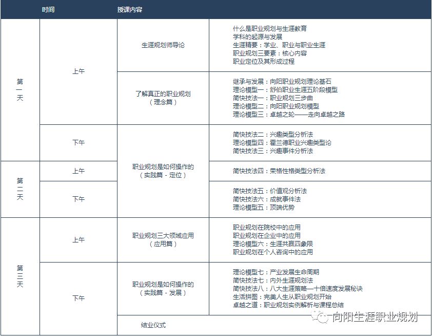 向阳生涯职业规划培训