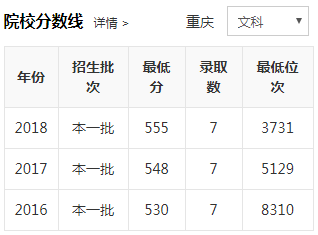 杭州师范大学分数线