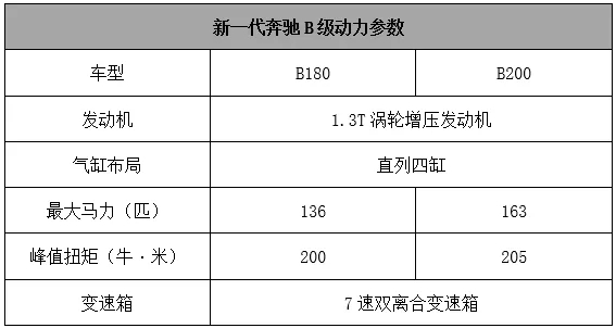 看完你们再继续diss！这些奔驰重磅车都来上海车展