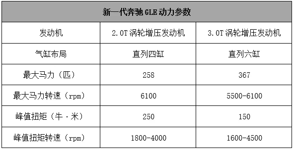 看完你们再继续diss！这些奔驰重磅车都来上海车展