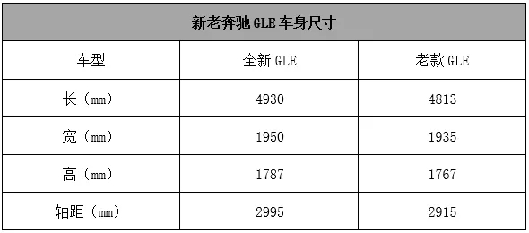 看完你们再继续diss！这些奔驰重磅车都来上海车展