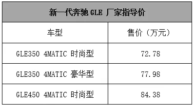 看完你们再继续diss！这些奔驰重磅车都来上海车展