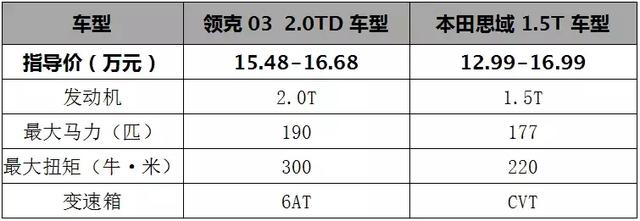 奥迪Q2L优惠4万，刚上市的全新Q3这下就尴尬了