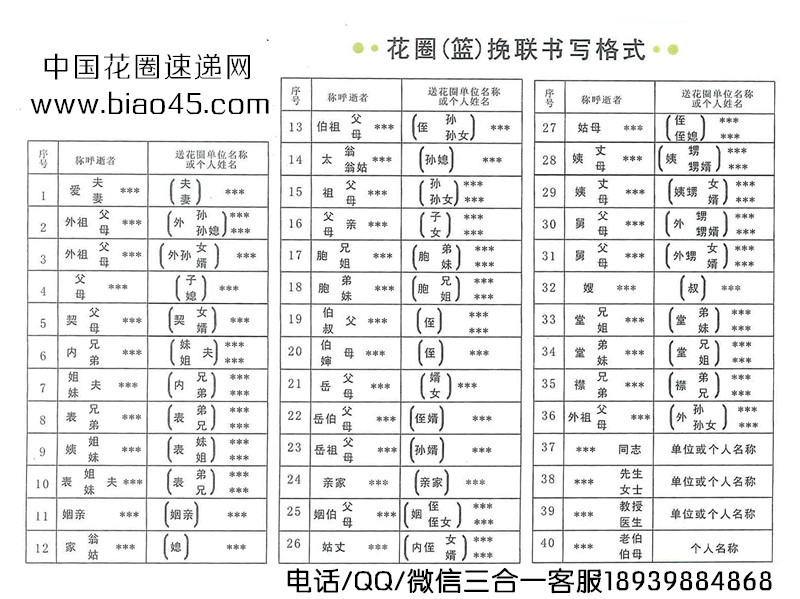 花圈挽联称呼怎么写挽联中的称谓殡葬用花圈挽联称呼大全