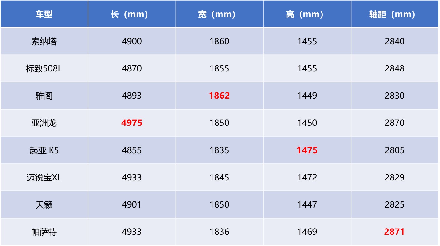 全新索纳塔能扛起重振韩“风”大旗？