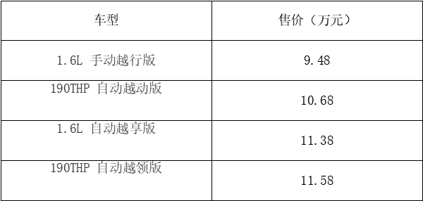 首款SUV能否拯救东风站在悬崖边的销量？