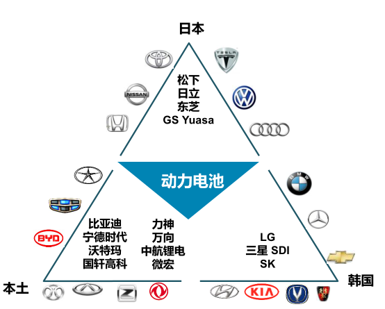 《复联4》中钢铁侠驾驶的科幻汽车，竟被区区LG化学牵着鼻子走