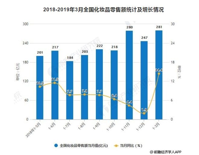 2019年经济分析_...波动势仍向好 2019年上海一季度经济形势分析报告