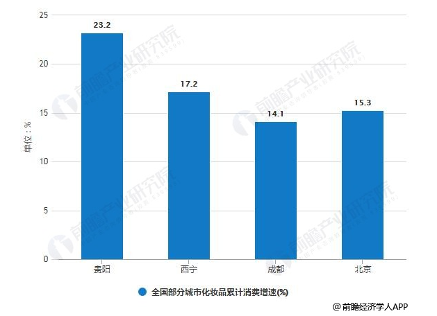 2019年经济分析_...波动势仍向好 2019年上海一季度经济形势分析报告