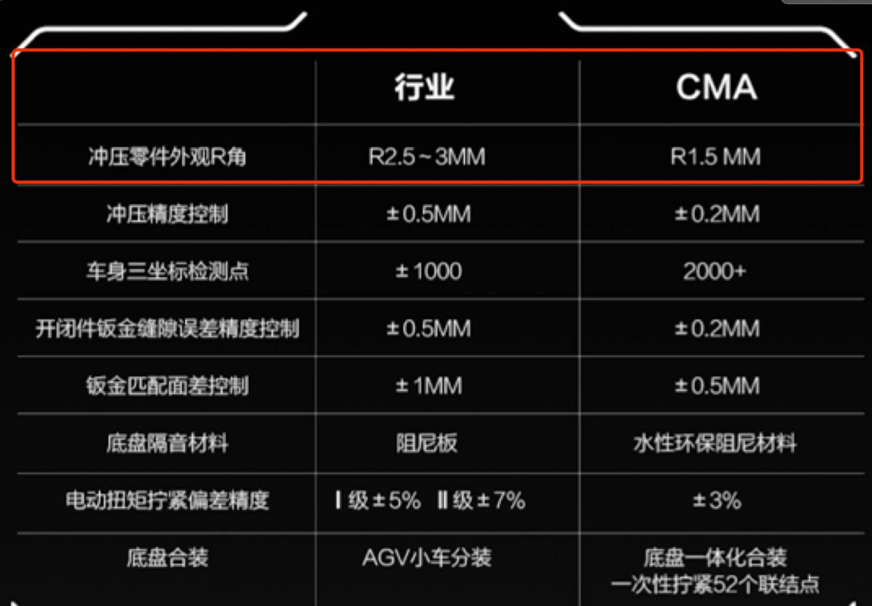 吉利CMA架构亮剑，李书福收购沃尔沃真是赚大了