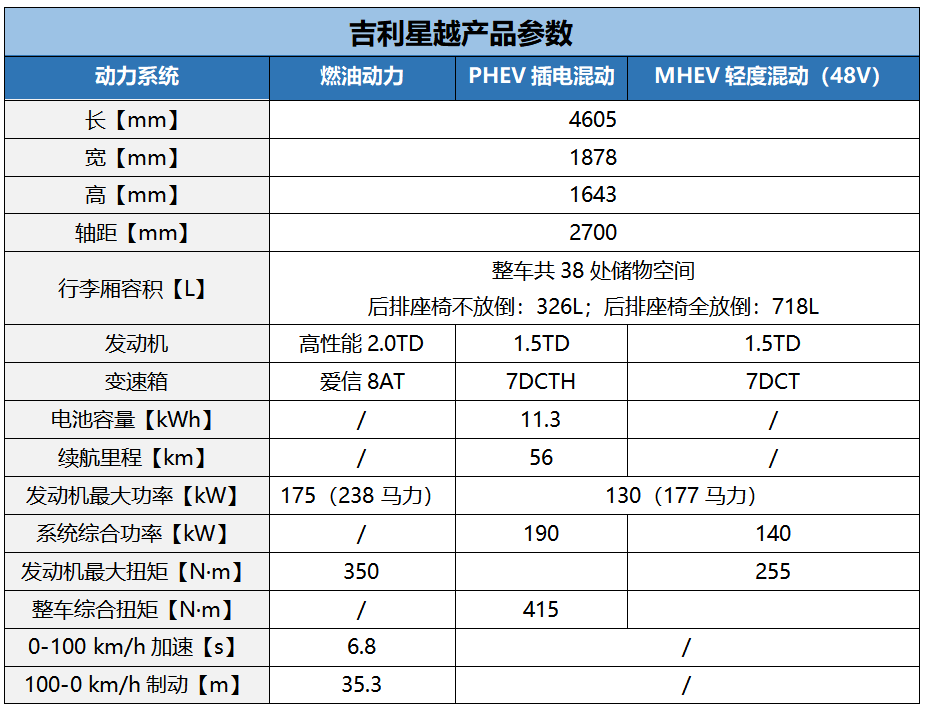 吉利CMA架构亮剑，李书福收购沃尔沃真是赚大了