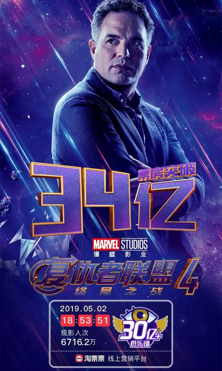 同样90%票房占比，为何《复联4》在北美单银幕产出将近中国4倍？