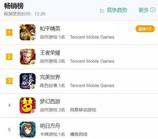 腾讯“吃鸡”拿到版号和谐上线，一年将带来百亿营收？