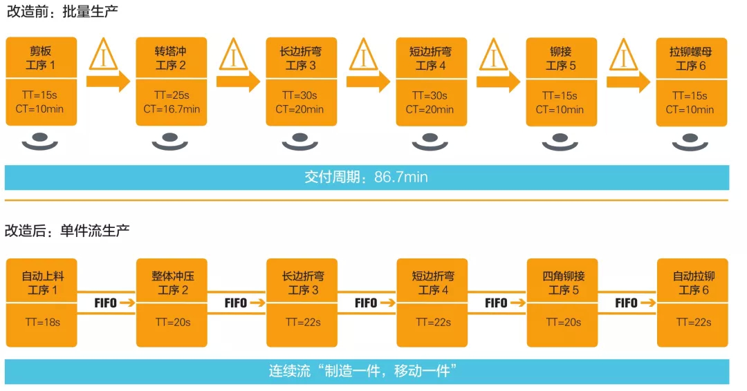 电梯钣金件加工