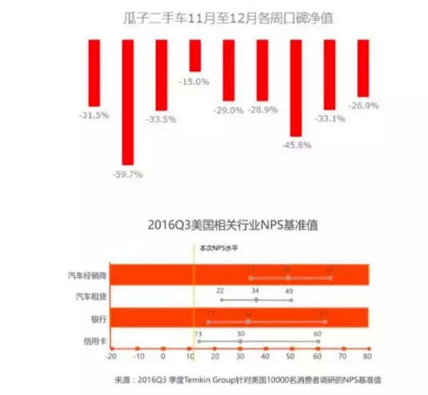 大搜车姚军红评论瓜子金牌销售卷款跑路事件：做企业要坦诚(图4)