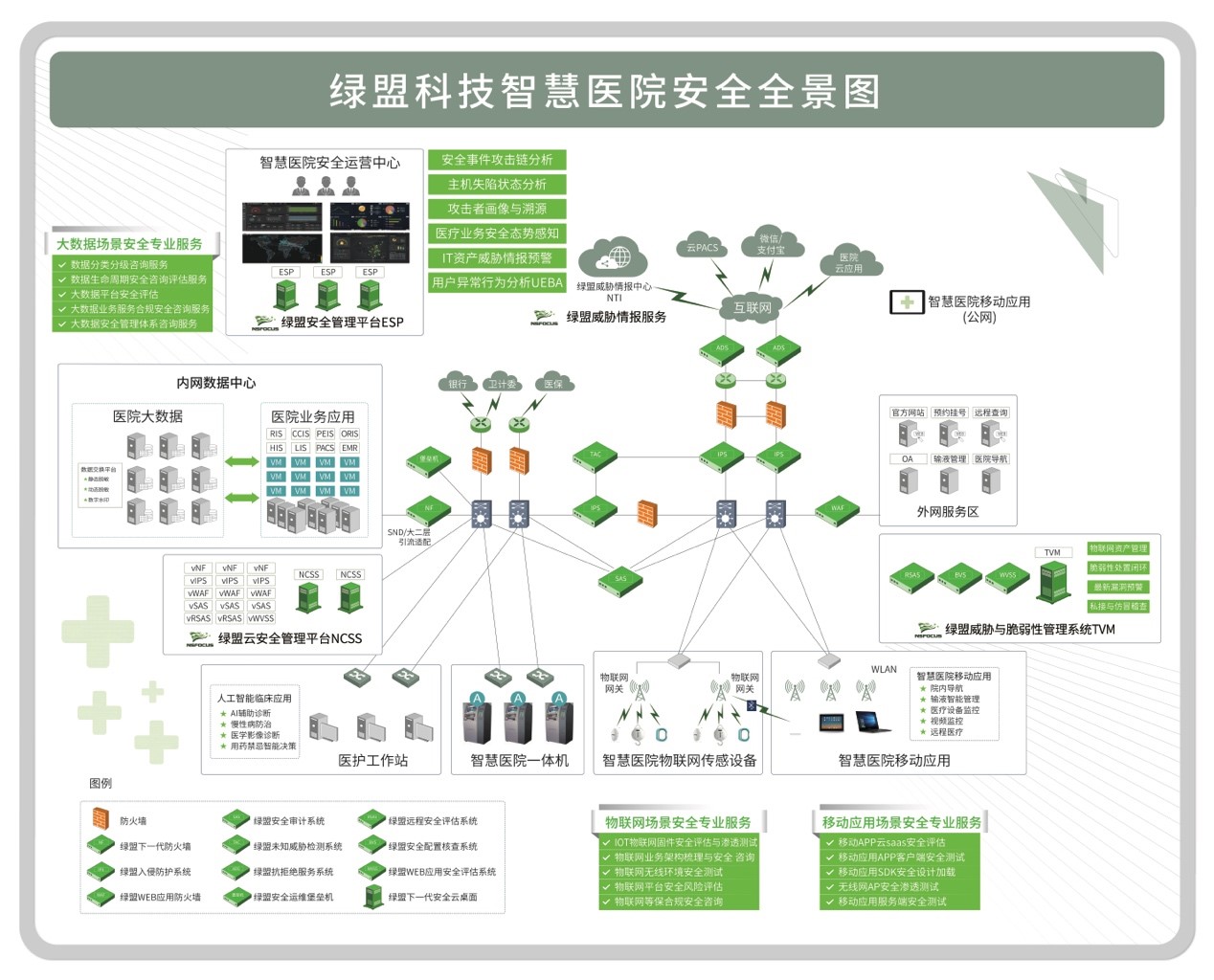 绿盟科技智慧医院安全解决方案亮相广西医疗行业学术交流会-第2张图片-网盾网络安全培训