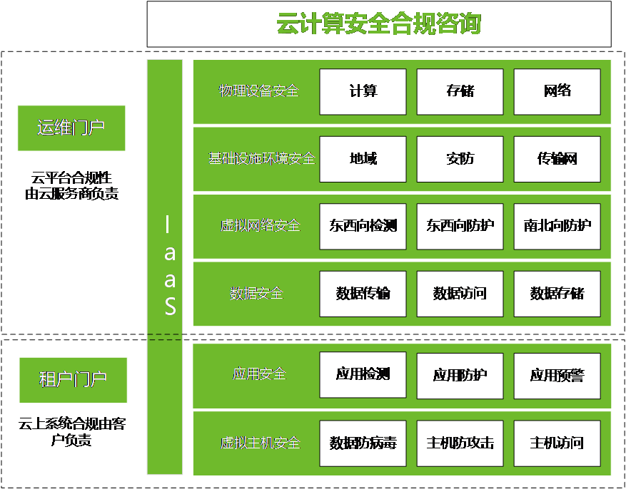 等保2.0--新时代下的企业安全合规之路-第3张图片-网盾网络安全培训