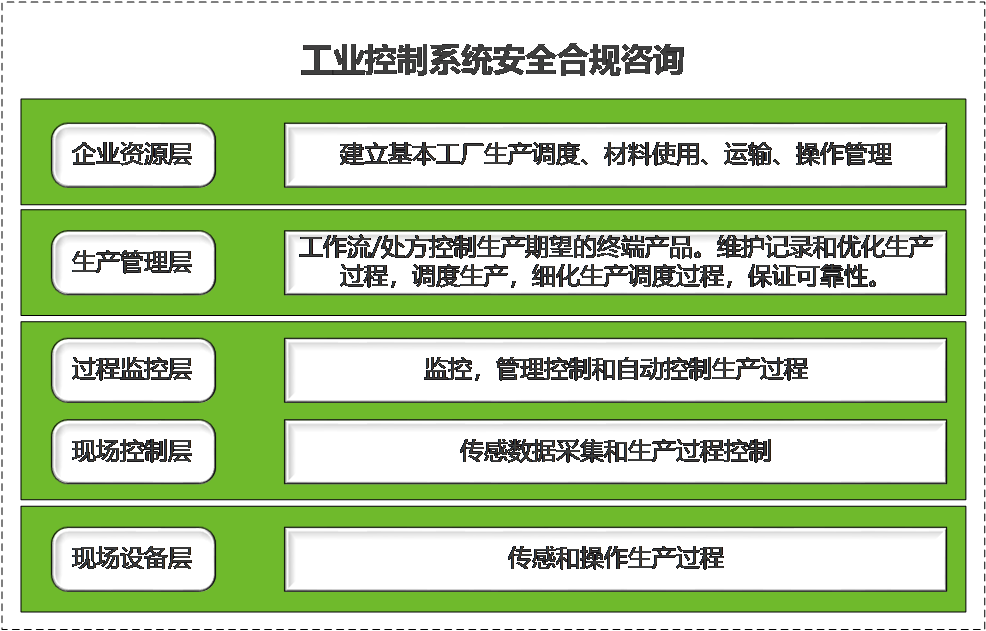 等保2.0--新时代下的企业安全合规之路-第4张图片-网盾网络安全培训