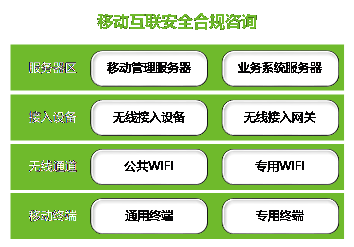 等保2.0--新时代下的企业安全合规之路-第5张图片-网盾网络安全培训