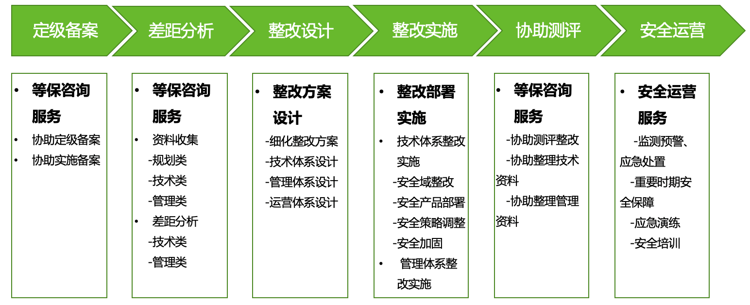 绿盟科技 等级保护2.0系列解决方案上市通告-第3张图片-网盾网络安全培训