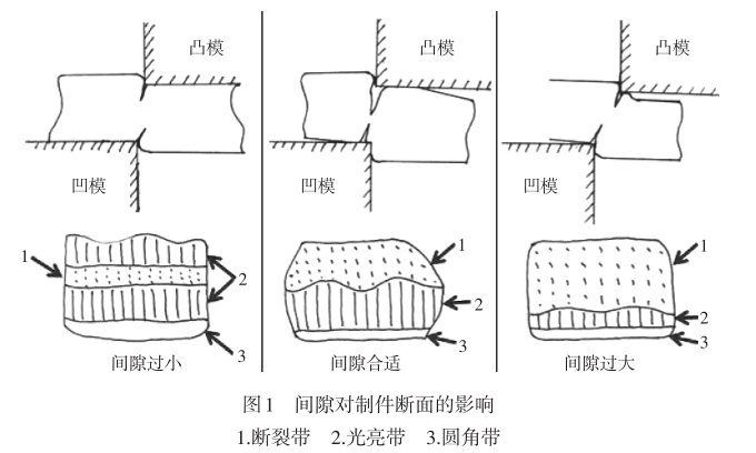 常州邹区钣金加工