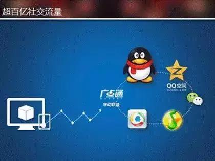 2019货到付款二类电商推广怎么选择信息流广告推广平台