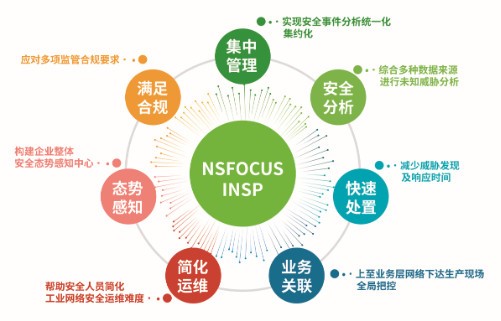 喜报|绿盟威胁情报平台荣获2019数博会领先科技成果-第3张图片-网盾网络安全培训