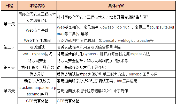 邀请函 | 2019网安工程技术人才高级研修班-第1张图片-网盾网络安全培训