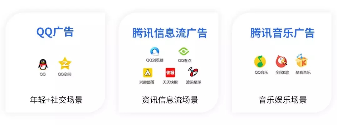 腾讯最全产品矩阵,涵盖腾讯信息流广告,qq广告,腾讯音乐广告三大赛道