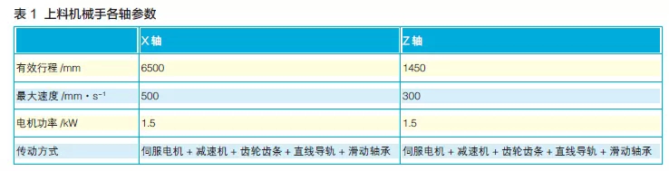 常州钣金外协 