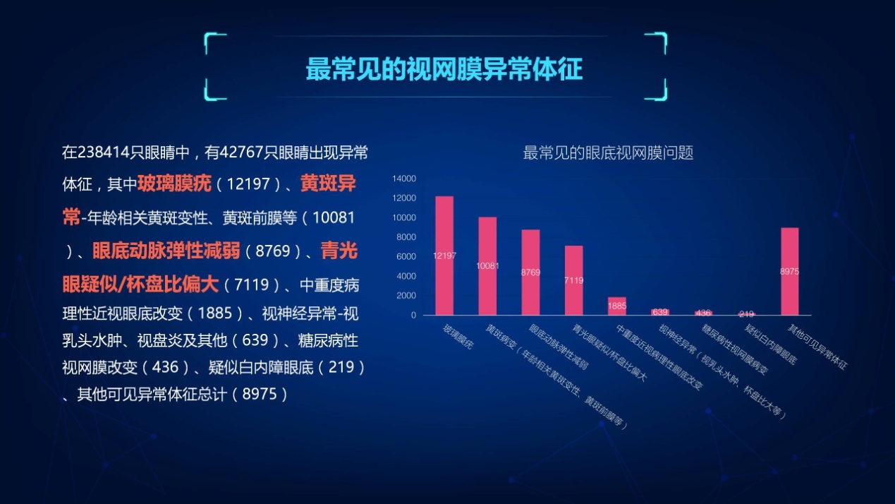 防控青少年近视重视视网膜异常 双白皮书 在 泗洪新闻中心