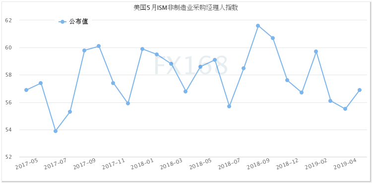 美国gdp趋势图_美国gdp构成比例图