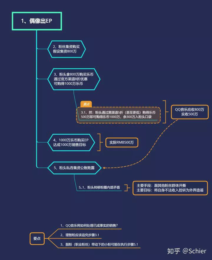 可能你不知道，乐币事件只是网络黑产的冰山一角(图5)