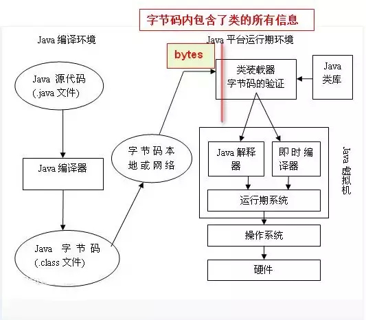 从charles破解历程了解javassist使用