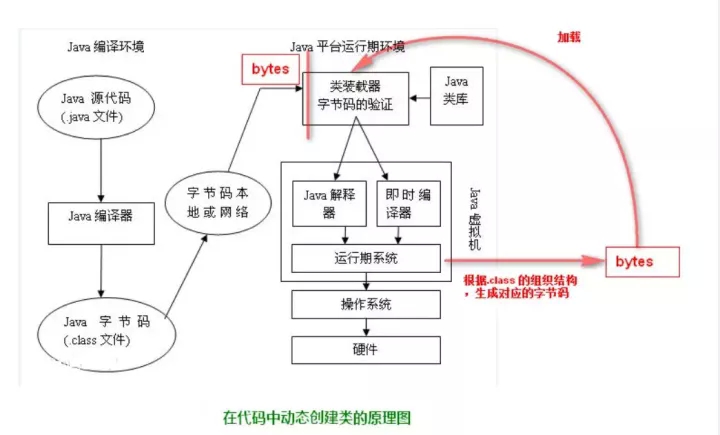 从charles破解历程了解javassist使用-第2张图片-网盾网络安全培训