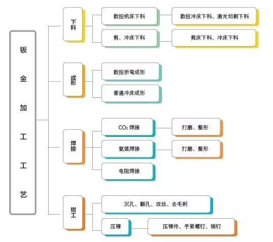 常州横山桥钣金加工