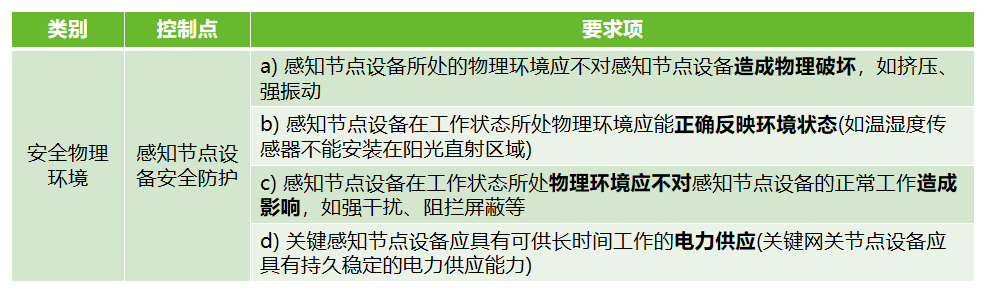 抓重点，等保2.0时代的物联网安全怎么做？-第3张图片-网盾网络安全培训