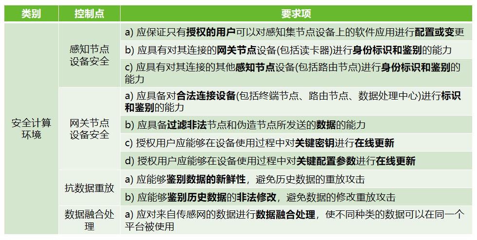 抓重点，等保2.0时代的物联网安全怎么做？-第5张图片-网盾网络安全培训