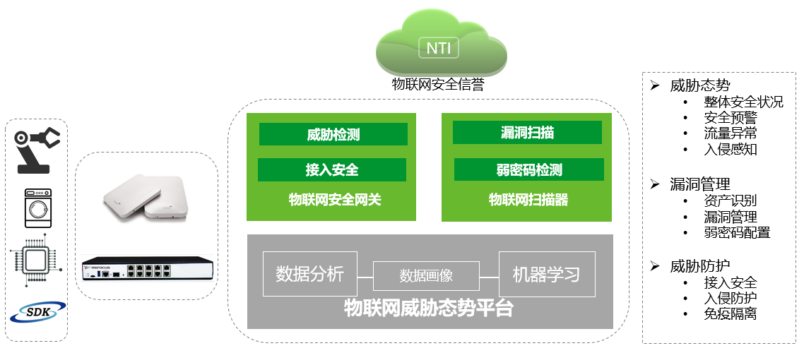 抓重点，等保2.0时代的物联网安全怎么做？-第7张图片-网盾网络安全培训