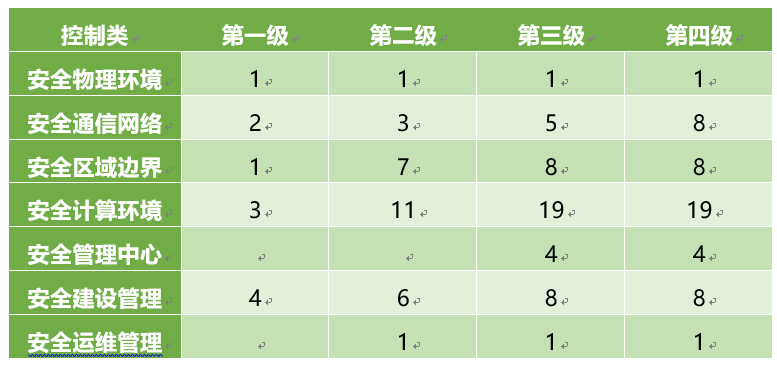 抓重点能力Max，云等保怎么做？-第1张图片-网盾网络安全培训