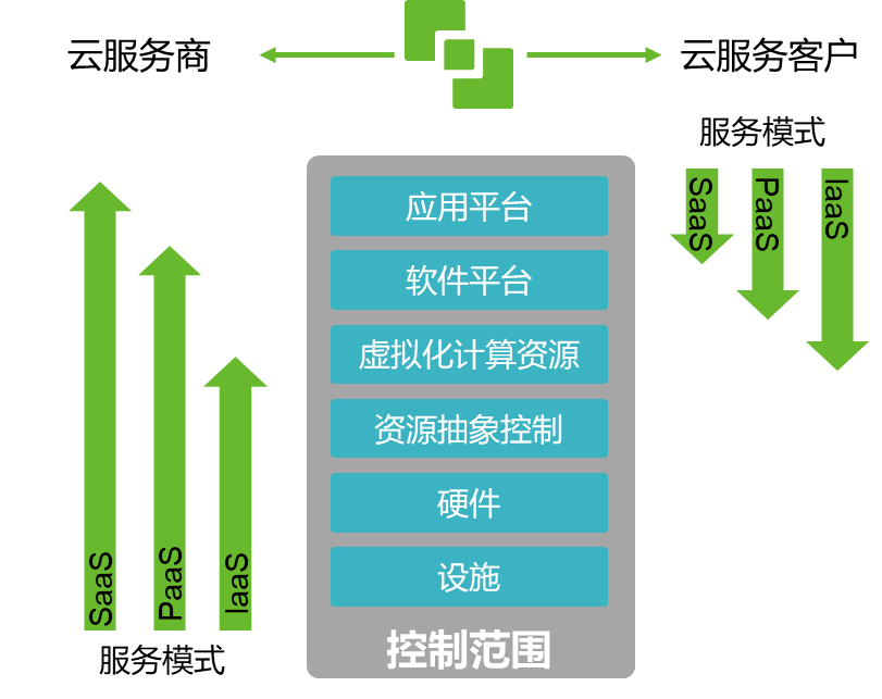 抓重点能力Max，云等保怎么做？-第2张图片-网盾网络安全培训