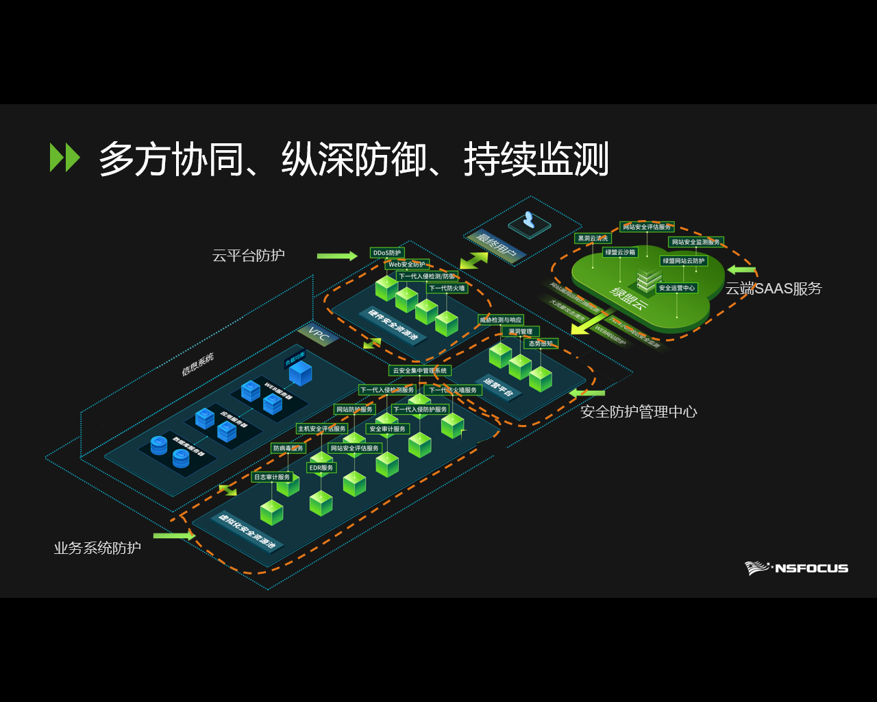 抓重点能力Max，云等保怎么做？-第7张图片-网盾网络安全培训