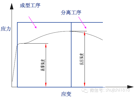 常州龙虎塘钣金冲压加工厂