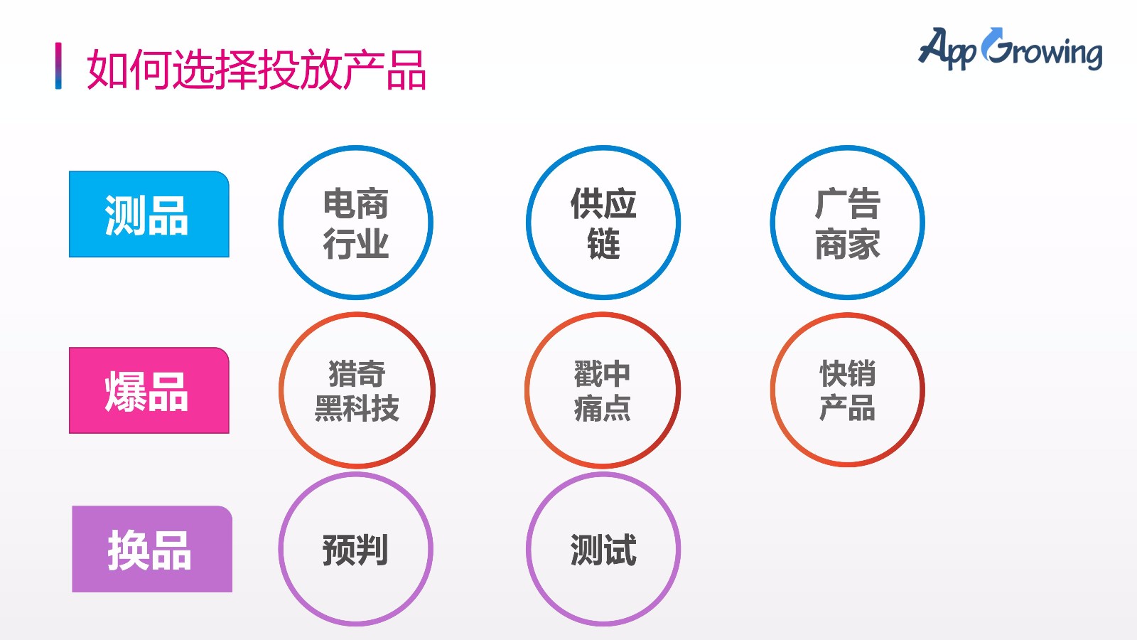 二类电商爆品有哪些？怎么打造二类电商爆品？(图5)