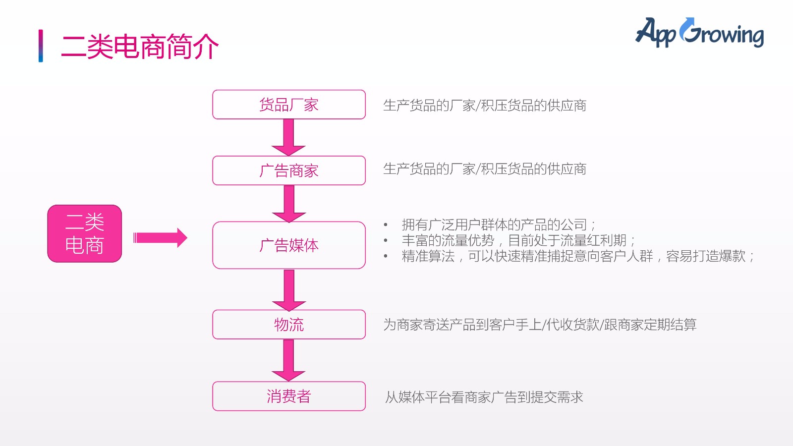 二类电商爆品有哪些？怎么打造二类电商爆品？(图2)