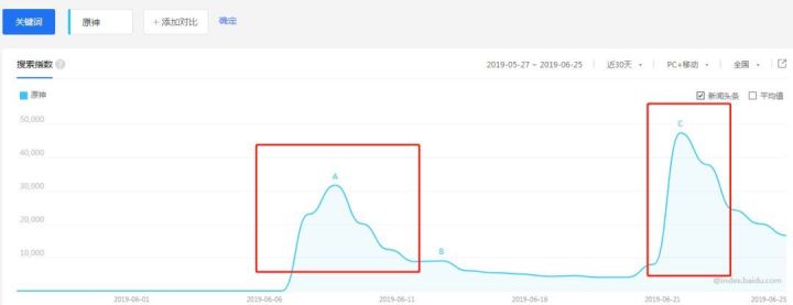 靠抄袭来做碰瓷营销，米哈游你就是当代诸葛亮？-锋巢网